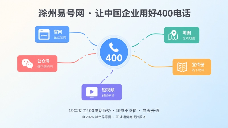 抽象场景式扁平插画：五类信息页面通过断开的线条汇聚到400号码