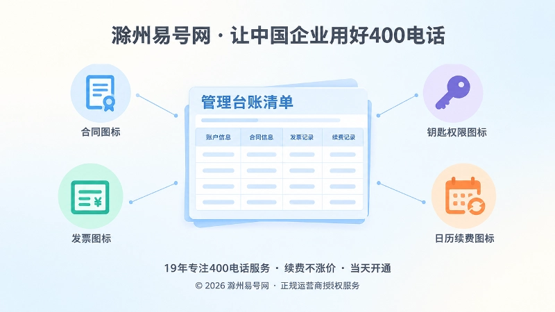 聚焦式扁平插画：中央台账清单连接合同、发票、权限与续费图标