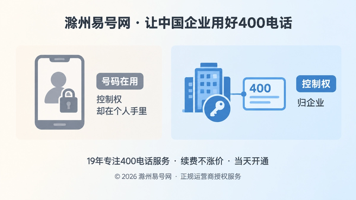 对比式扁平插画：左侧个人账号被锁在手机里，右侧企业掌握号码与钥匙