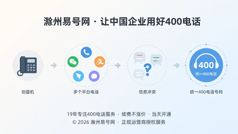 企业通信信息从分散到统一的时间线示意