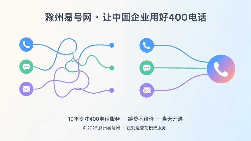 左侧号码分散凌乱，右侧号码统一汇聚，对比展示联系方式碎片化与统一入口的差别