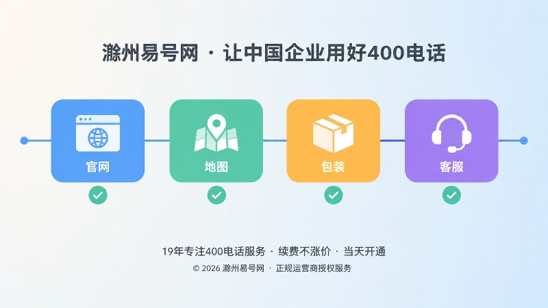 四个代表不同渠道的彩色卡片由一条细线贯穿连接，下方均带对勾，代表跨渠道一致性维护