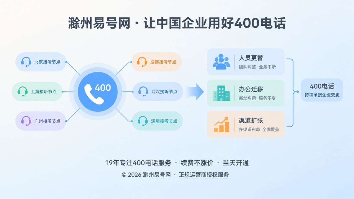 400电话长期通信资产与企业变更示意图