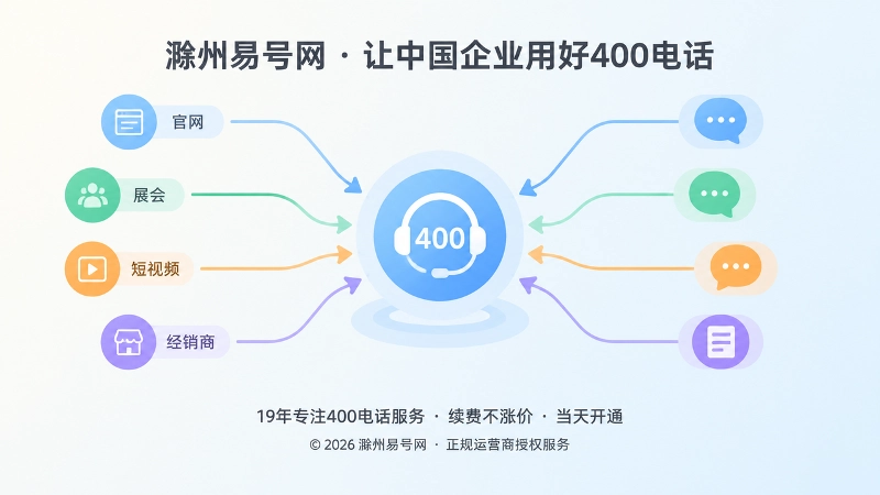 多渠道咨询汇入400电话接待链路示意图