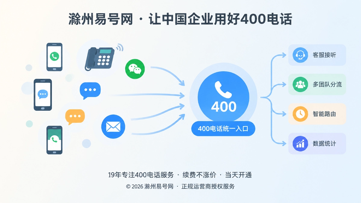 滁州制造企业用400电话整合多渠道来电对比图