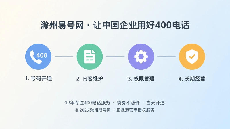 400电话从开通到长期经营的时间线插画