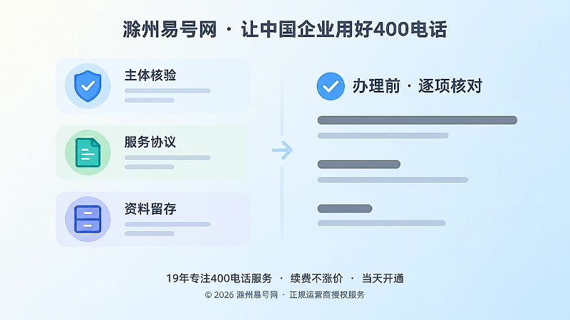 400电话办理配图：左侧主体核验卡片与右侧说明文字块的排版示意