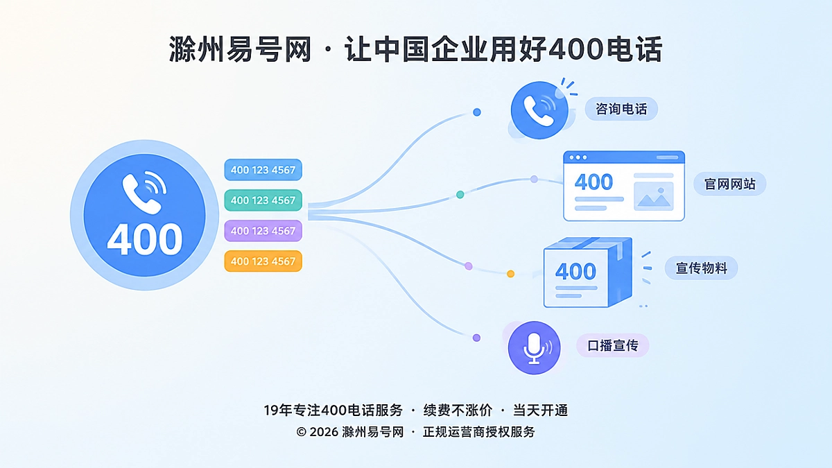 2026年400电话选号指南：让号码成为长期识别的通信入口