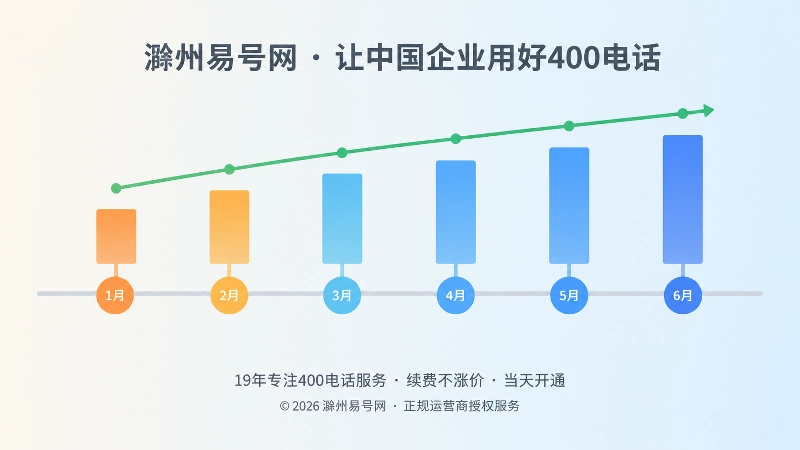 横向时间轴与月份节点构成的插画，立柱与复盘曲线展示通信预算逐月趋于稳定