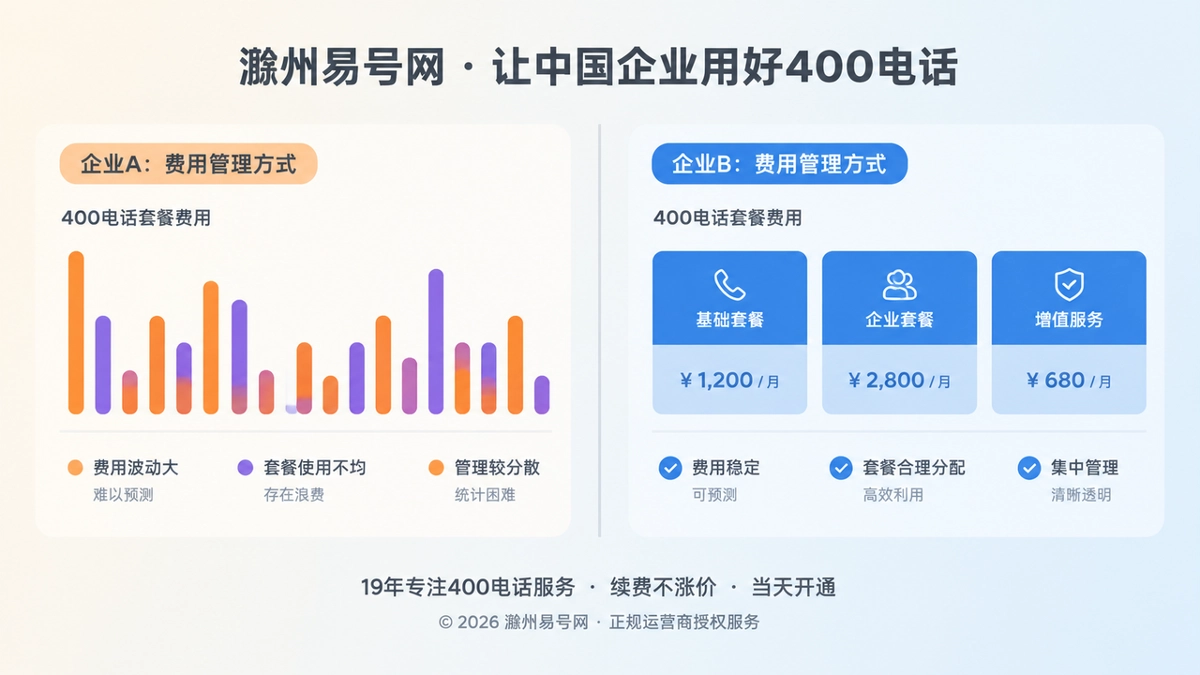 2026年套餐解析：把400电话费用还原成企业可管理的通信预算